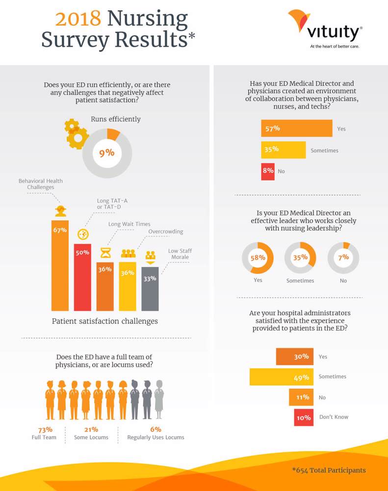2018 ENA survey results infographic