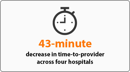 43-minute decrease in time-to-provider across four hospitals