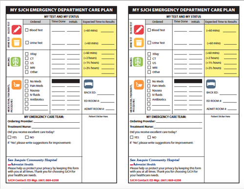 examples of care cards in the ED